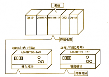 三菱QJ61BT11N和遠程I/O站CC-LINK通訊示例【係統配置和程序編寫】
