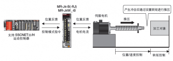 三菱伺服SSCNET3/H光纖總線控製係統的的優勢