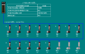 三菱運動控製係統的使用操作便捷性