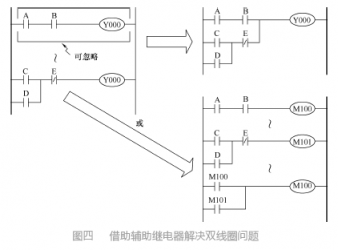 對於三菱PLC梯形圖編程六個常見問題的解析