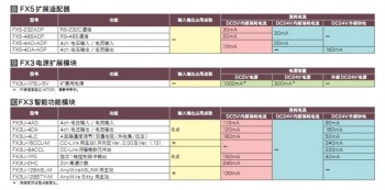 三菱FX係列PLC選型工具V1.0.6官方版下載