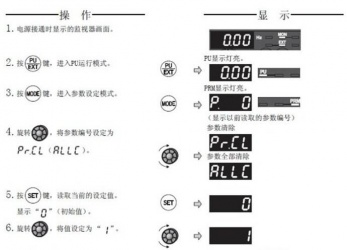 三菱變頻器F740係列恢複出廠設置該怎麽操作？