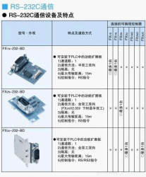 三菱FX3U係列PLC擴展232通訊口的辦法
