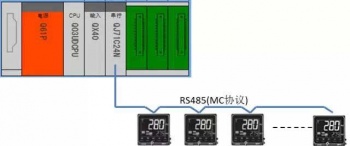 三菱Q係列 PLC與歐姆龍溫控器通過MC協議通訊案例