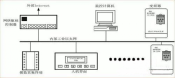 學會了這些才能實現三菱信息的控製