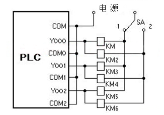 如何設置plc輸出點數才能更好的控製負載