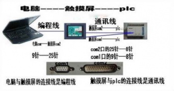 三菱Q係列PLC以太網與觸摸屏GOT2000係類的通訊