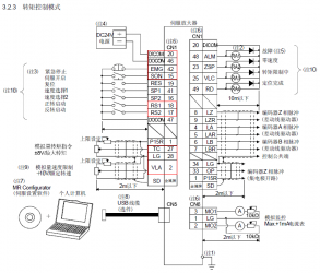 伟德登录地址MR-J3係列位置/轉矩控製說明