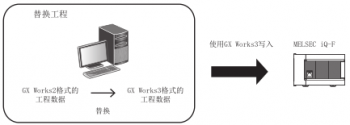 三菱PLC| FX3U係列與FX3UC係列程序怎麽轉換為FX5U係列程序?