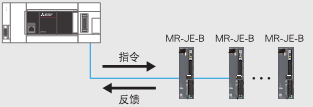 三菱FX5係列簡易運動控製器的特點有哪些?