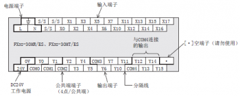 三菱PLCFX3S端子連接事項|三菱FX3S係列PLC端子排列的閱讀方法說明