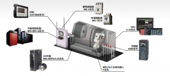 通過以太網控製三菱PLC方法介紹 通過以太網控製三菱PLC方法介紹