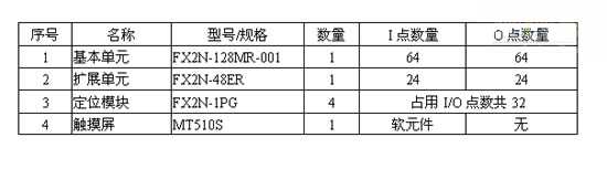 係統集成配置