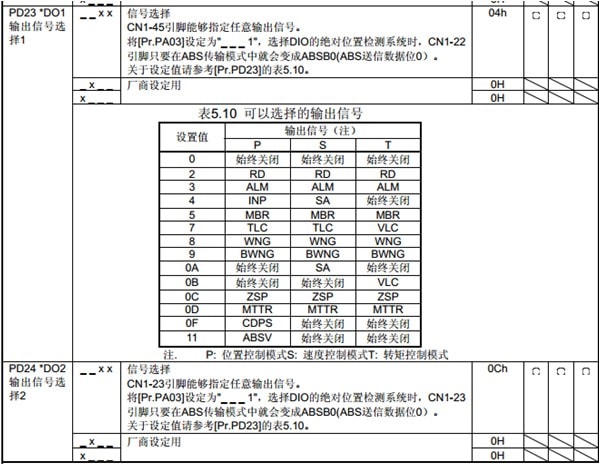MR-J4係列參數設置 PD24 MR-J4係列參數設置 PD24