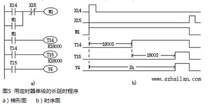 多個(ge) 定時器組合的延時程序