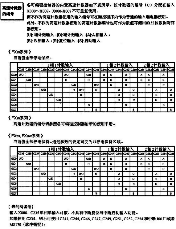 三菱FX編程手冊(ce) 