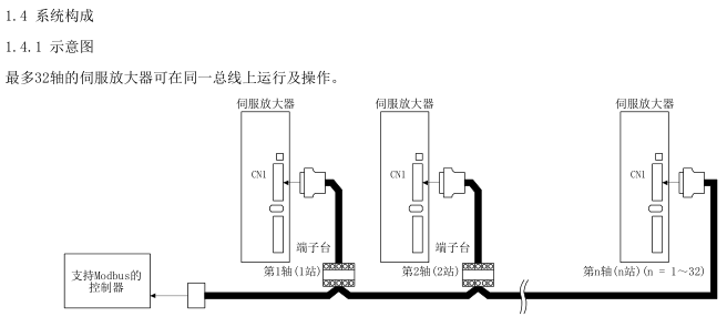 三菱FX係列plc控製伺服 三菱FX係列plc控製伺服