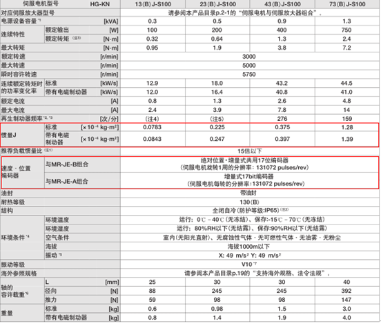 HG-KN係列規格