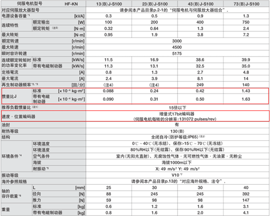 HF-KN係列規格