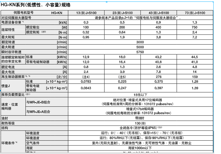 伟德登录地址HG-KN13BJ-S100規格參數