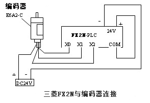三菱FX2N與(yu) 編碼器連接圖