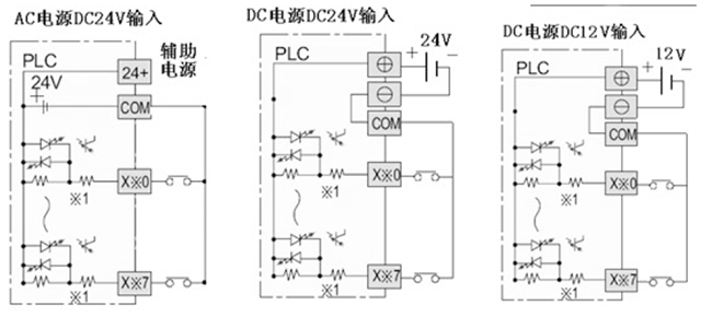 FX2N係列 PLC 與(yu) 無源開關(guan) 的輸入連接示意圖