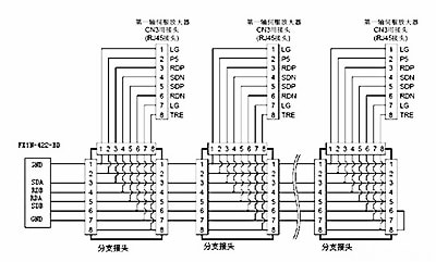 三菱plc與(yu) 三菱伺服放大器連接