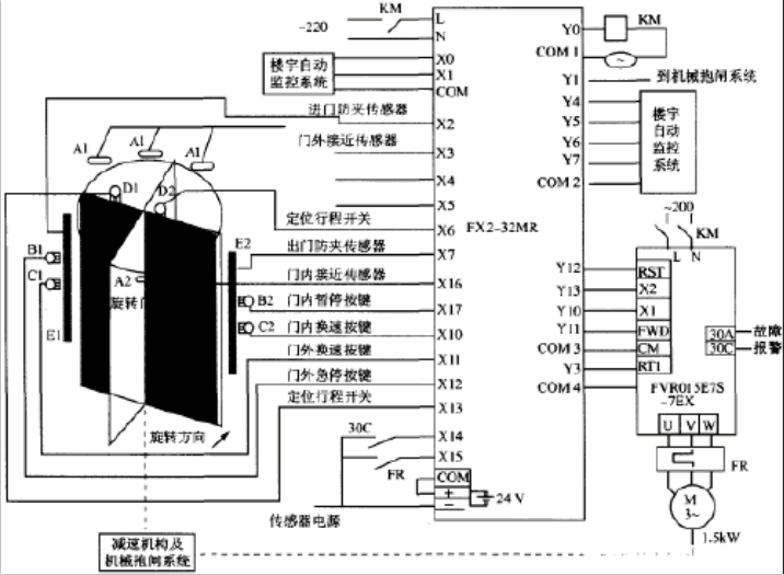 三菱plc控製旋轉門