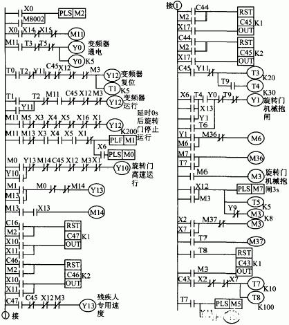 三菱plc控製變頻器