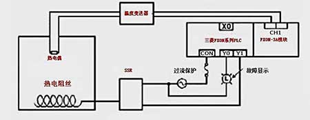 三菱plc控製溫度