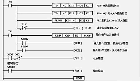 三菱FX係列的溫控電路