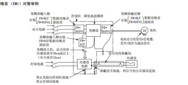 解決(jue) 三菱變頻器抖動