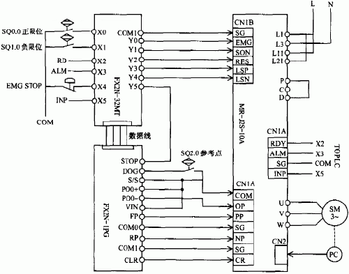 位置控製係統的接口示意圖