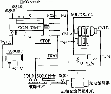 FX2N-1PG定位模塊的位置控製係統組成