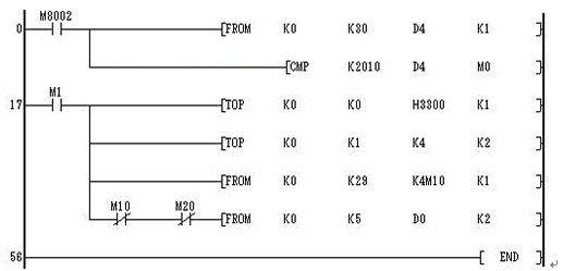 PLC FX2N-4AD緩衝(chong) 器分配圖