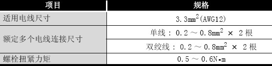 Q64AD2DA與(yu) 外部電源連接