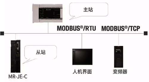 三菱伺服與(yu) plc配置