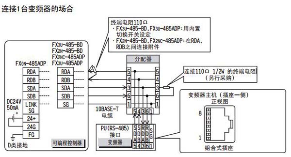 三菱plc與(yu) 變頻器通訊