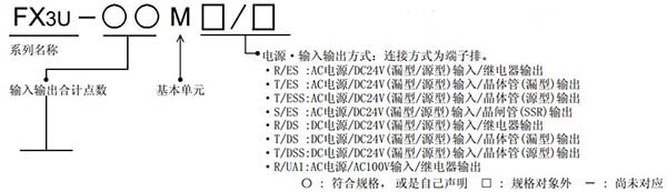三菱FX3U係列plc型號說明