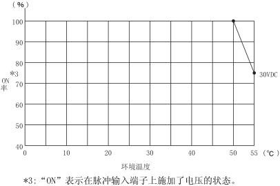 三菱Q係列PLC