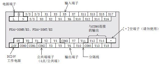 三菱PLC FX3S係列端子排列的閱讀方法 三菱PLC FX3S係列端子排列的閱讀方法