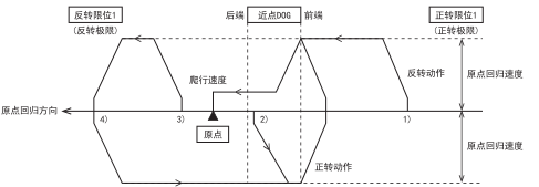 三菱FX5U係列PLC