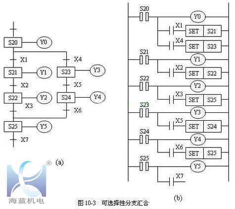 三菱PLC控製程序