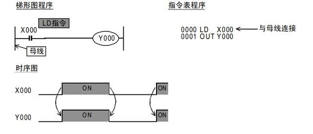 PLC取與(yu) 取反指令LD與(yu) LDI指令