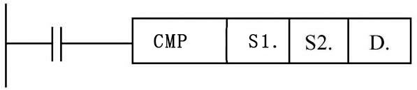 三菱PLC傳(chuan) 送指令