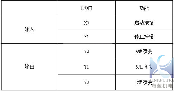 三菱PLC-fx係列噴泉編程