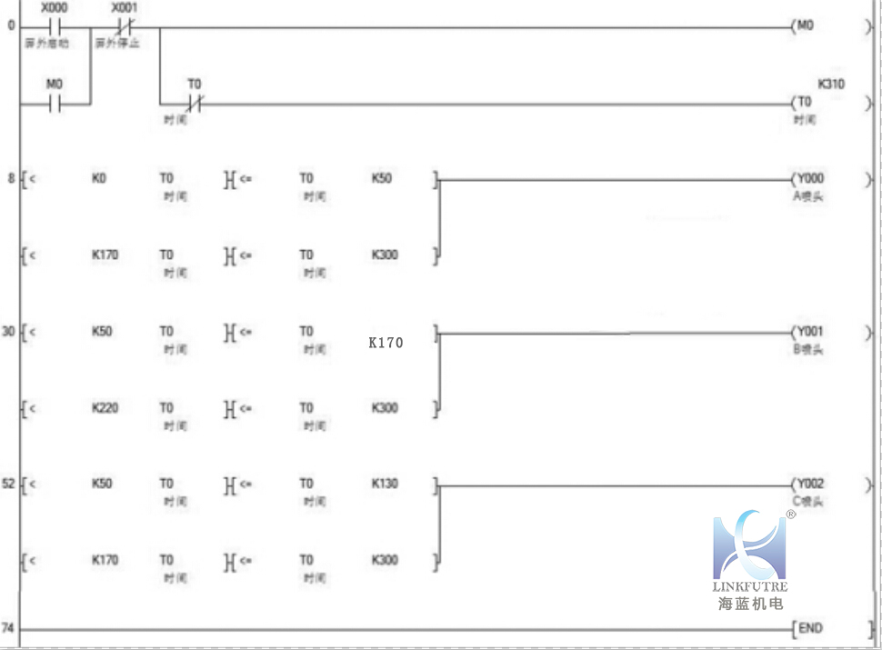 三菱PLC-fx係列噴泉編程