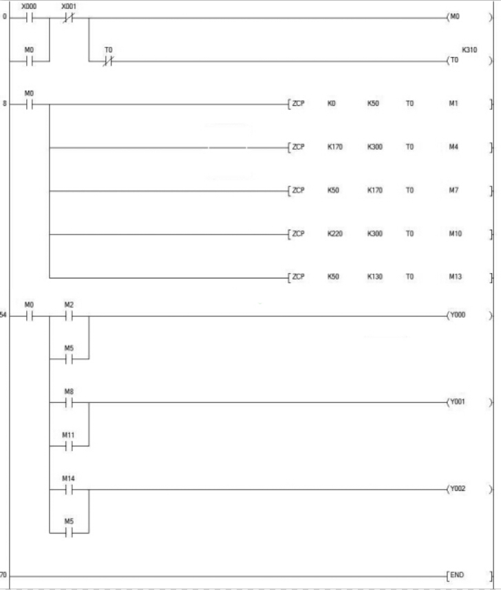 三菱PLC-fx係列 三菱PLC-fx係列