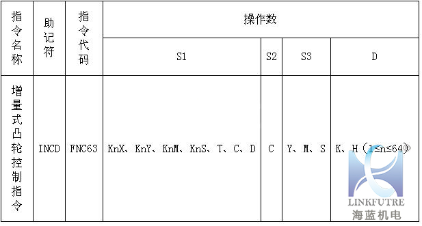 三菱PLC-fx係列噴泉編程