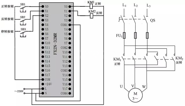 三相異步電動機正反轉聯鎖控製的PLC線路與(yu) 梯形圖